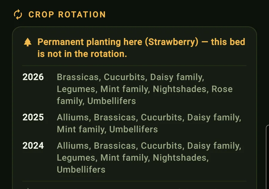 A bed's crop rotation: the plant families grown there in each of the last three seasons